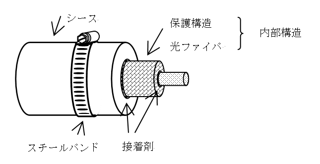 6-1-2-2　図3